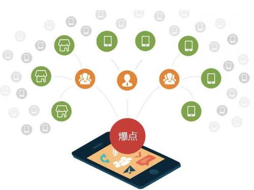 博尔塔拉为什么越来越多的企业通过软文营销来引流